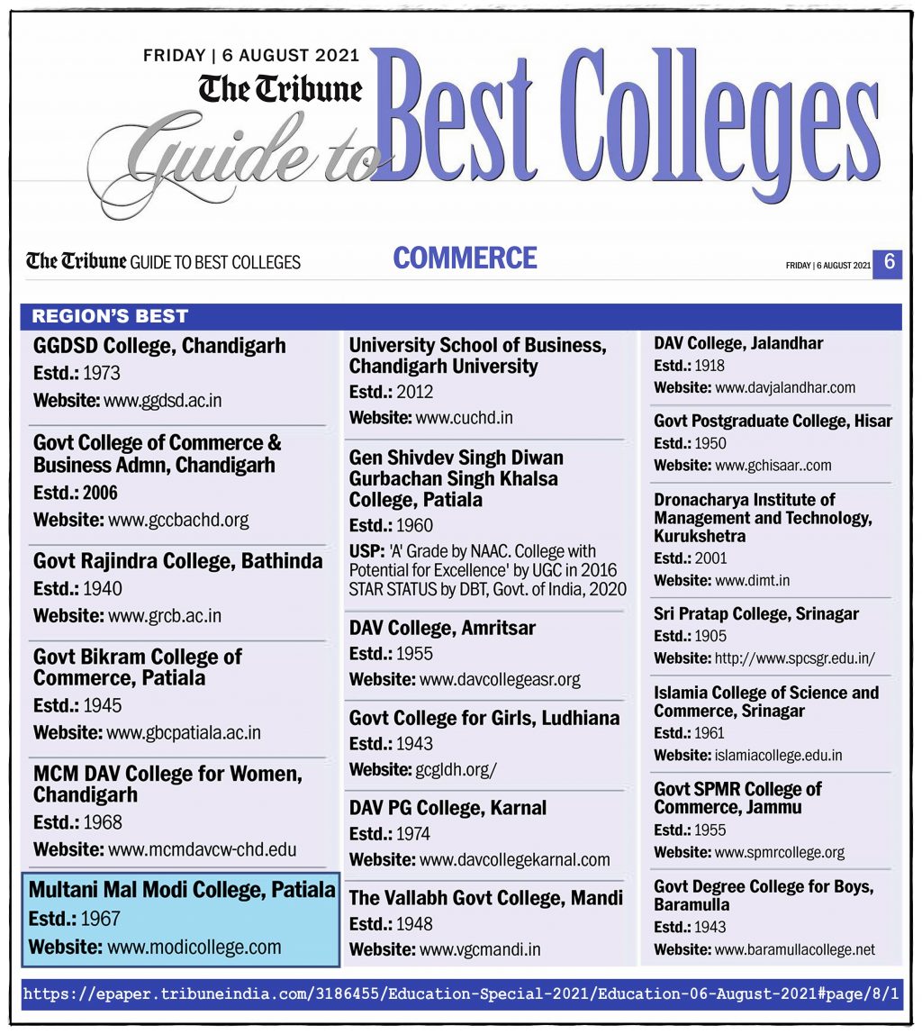 Guide to Best colleges - Commerce