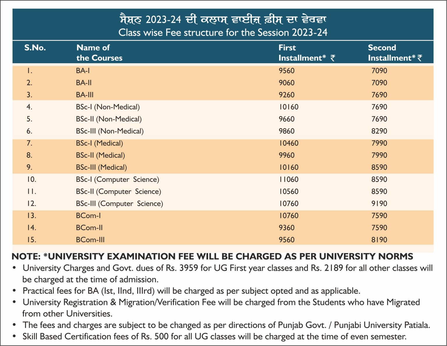 Fee-Structure (2023-24) – Modicollege